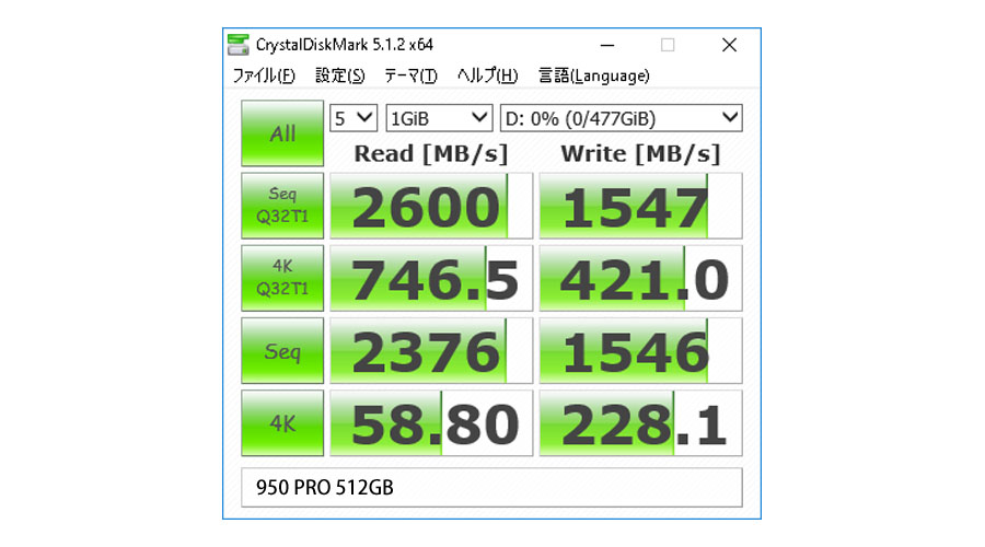 速い 速すぎる サムスンの新型nvme対応m 2 Ssd 960 Pro Evo レビュー 2ページ目 価格 Comマガジン