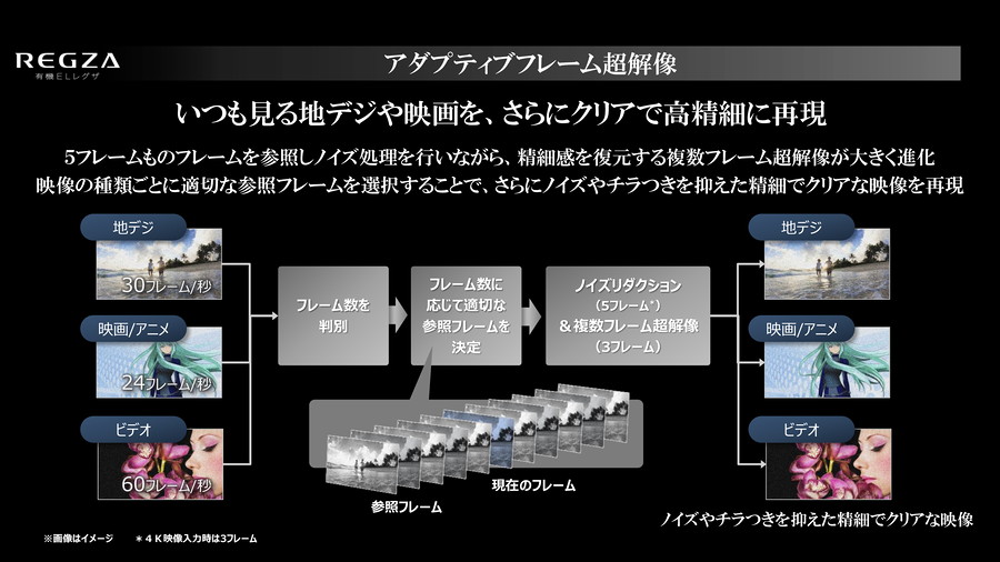 東芝初の4K有機ELテレビ「REGZA X910」デビュー！ 肌色の階調表現に