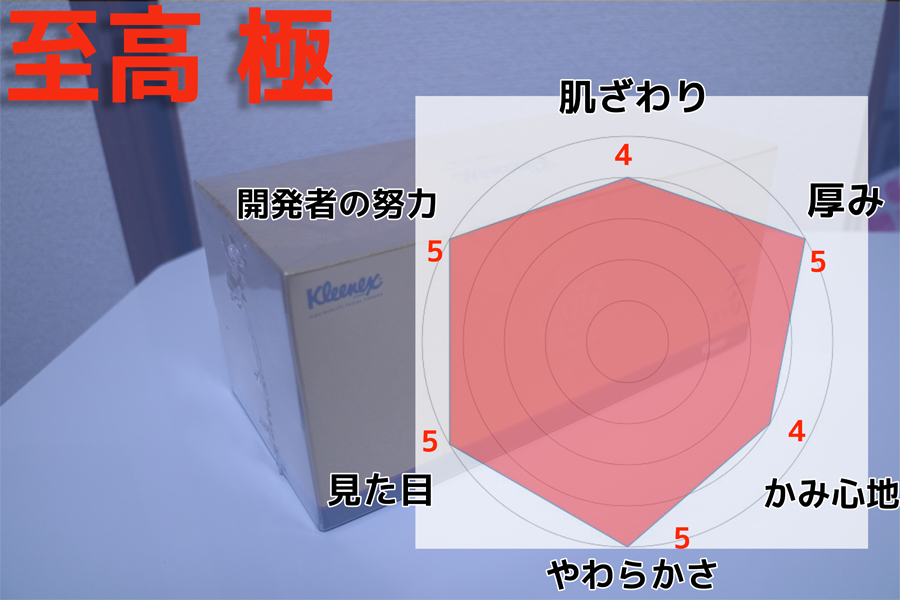 高いティッシュと安いティッシュって何が違うの 徹底比較 価格 Comマガジン