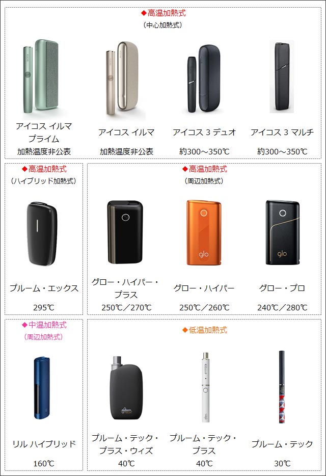 iQOS3 DUO iQOS 2.4 Plus ホルダー6本アイコス本体 glo - タバコグッズ