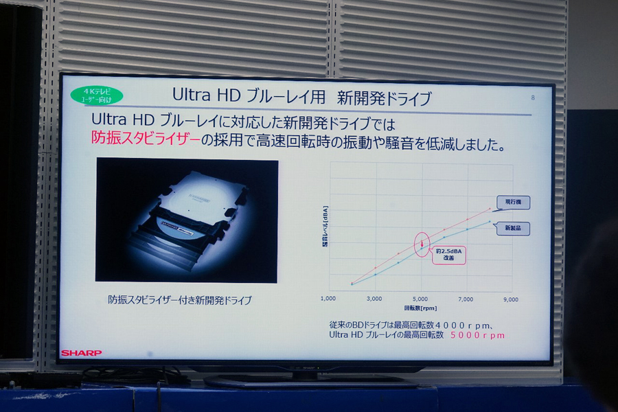 Ultra HD Blu-ray対応！ 4Kテレビの真価を引き出すAQUOSブルーレイの