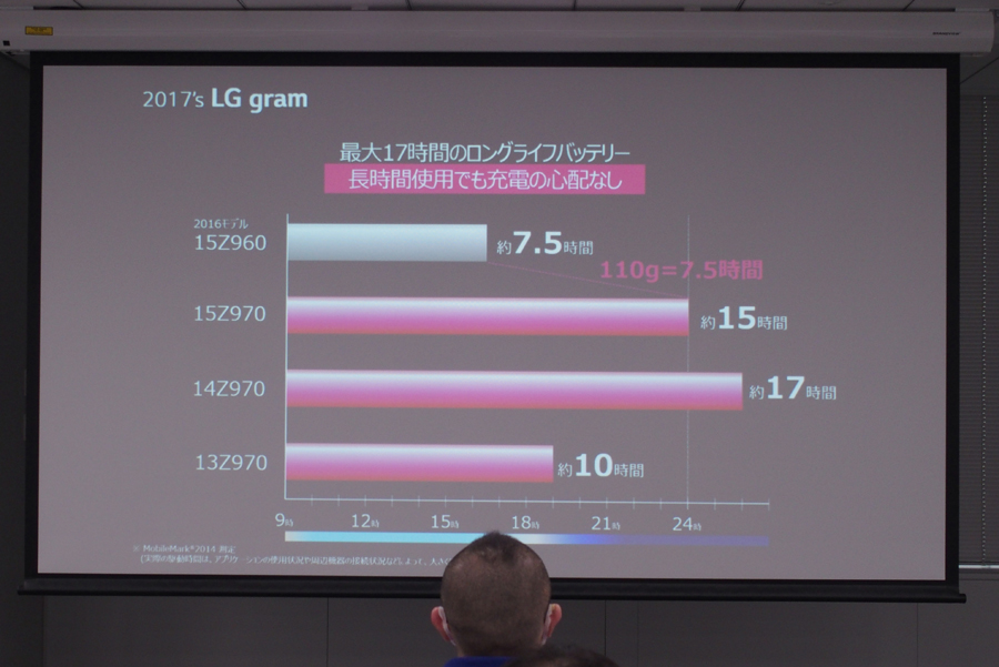 世界最軽量じゃなくなったけど、今度は3サイズ4モデルから選べる「LG