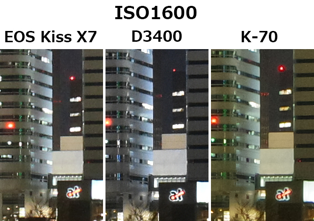 17春 初心者向け一眼レフカメラ徹底比較 キヤノン ニコン ペンタックスのどれを選ぶ 2ページ目 価格 Comマガジン