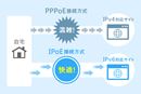 家のネットが遅い! そんなときは「IPoE」をチェック