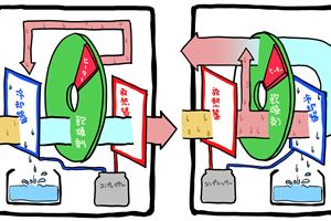 @́unCubhvɂȈႢȂāI