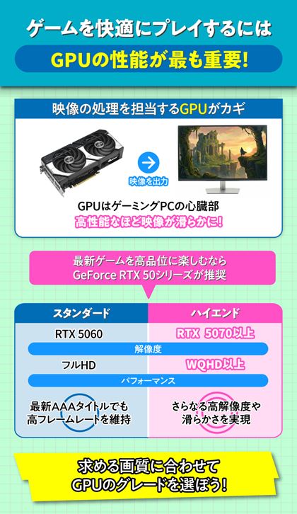 1. GPU�̐��\���ł��d�v