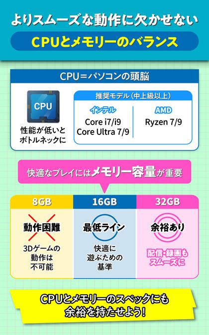 2.CPU�ƃ������[�̃o�����X���`�F�b�N