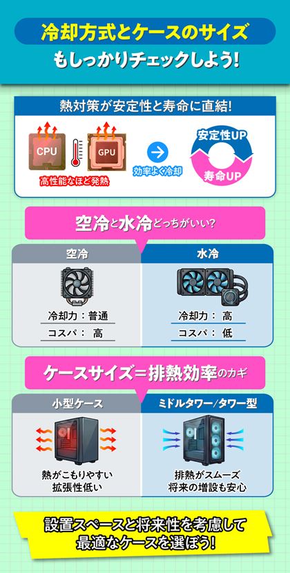 3.��p�����ƃP�[�X�̃T�C�Y���������Ȃ�