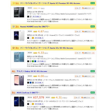 }1FuX}[gtHvJeS[̐lCLOʁi2017N68_j