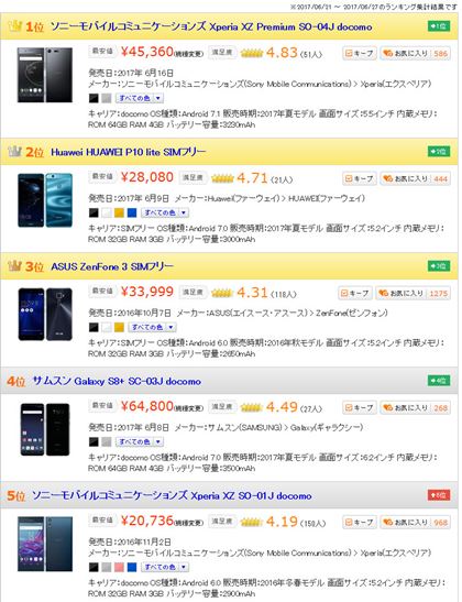 }1FuX}[gtHvJeS[̐lCiځjLOi2017N628_j