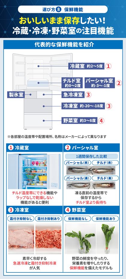 p[Vۑ}ⓀAt}ȂǁA܂ܕۑ①EⓀE؎̒ڋ@\