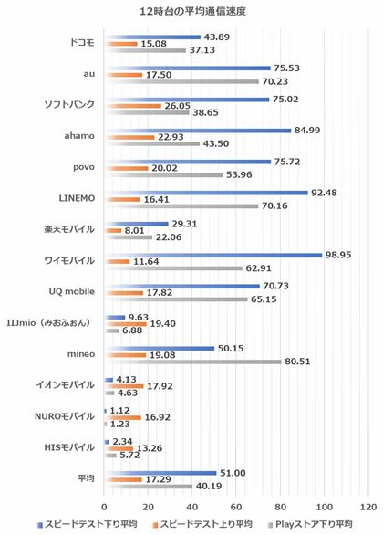 12̑茋ʂ̕ϒliaJwӁF2025N117AvwӁF2025N1111{BPʂMbpsAȉlj