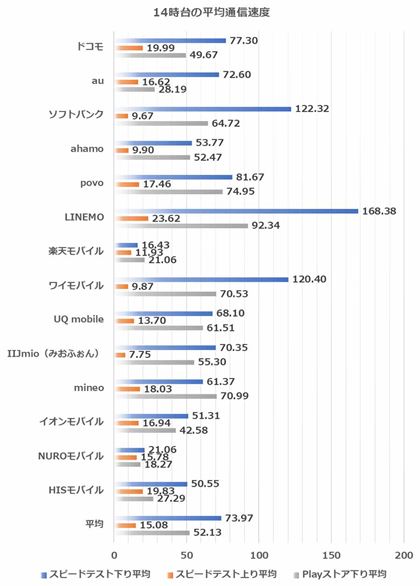 14����̑��茋�ʂ̕��ρi�a�J�w���ӁF2025�N3��3���A���v���w���ӁF2025�N3��5�����{�j