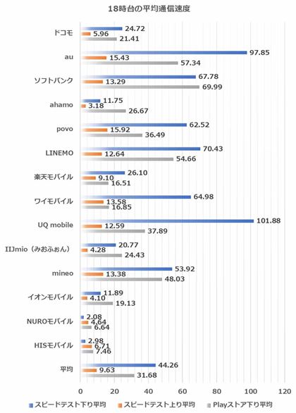 18����̑��茋�ʂ̕��ρi�a�J�w���ӁF2025�N3��3���A���v���w���ӁF2025�N3��5�����{�j