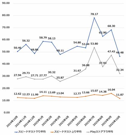Ŝ̕ϑxځi2024N10`2025N10A2025N4͌B2025N7璲n_ƑΏۉύXĂ_ɒӁj