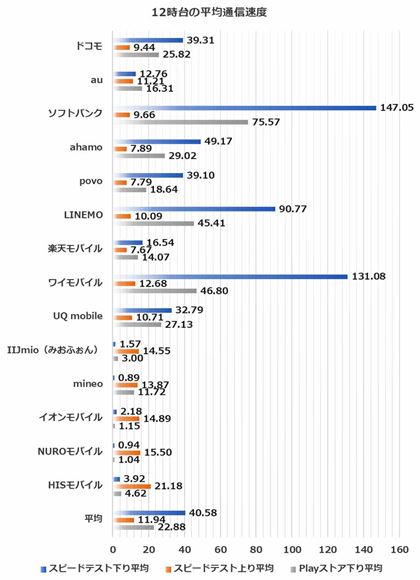 12̑茋ʂ̕ϒliaJwӁF2025N107AvwӁF2025N109{BPʂMbpsAȉlj