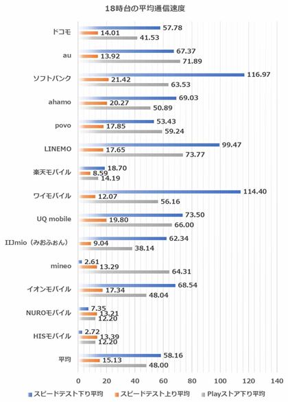 18����̑��茋�ʂ̕��ρi�a�J�w���ӁF2025�N12��10���A���v���w���ӁF2025�N12��12�����{�j
