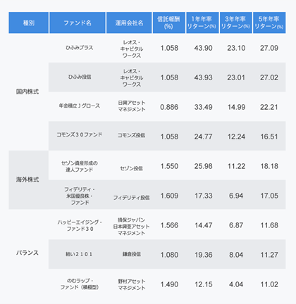 2018N1_AʂƂɒ5NN^[̍A^[͐MVTAΏۂɍ܂ނ̂oXƕނAMV͏_ȉ4ľܓ3\