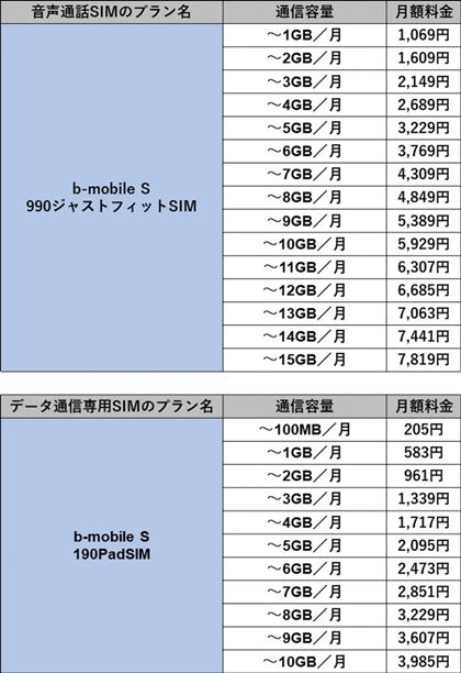 b-mobile̗v