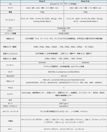 uPixel 3vƁuPixel 3 XLv̊{XybN