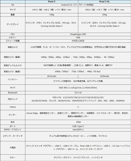 uPixel 3vƁuPixel 3 XLṽXybN\