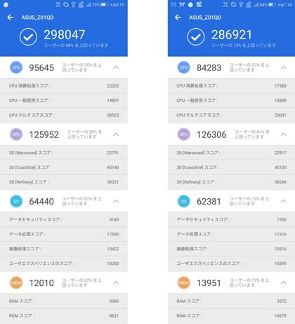 ̌vl298,047ŁA5ڂ̌v286,921Bl̗݂͖1|Cg