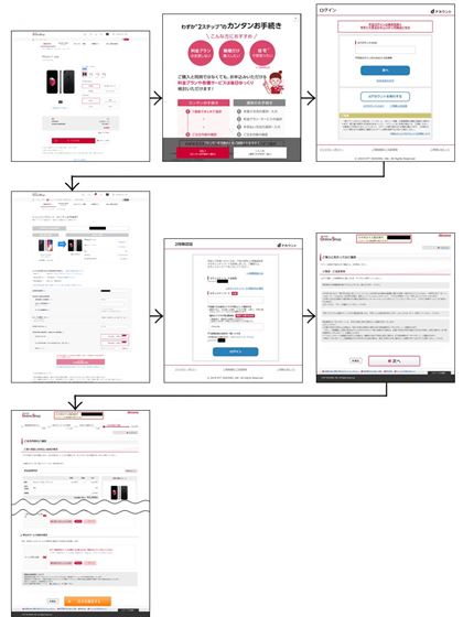 �u�J���^�����葱���v�̗���B��ʑJ�ڂ͂��ꂪ�قڂ��ׂĂƂ����A�V���v�����������ł�