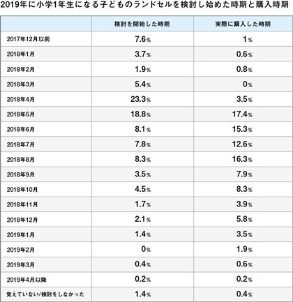 Ȃɂ́A2NO犈n߂ĂƂlقǁA͔MĂ悤