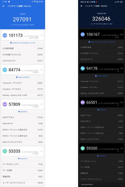 AnTuTux`}[ŇvʁB{@AEuMi 10 Lite 5GvB@͊{IɓSoC̗pĂ邪Aݒ蓮NbN̈ႢɂuCPUvuGPUṽXRAɍĂ