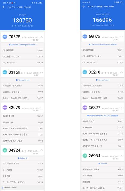 AnTuTux`}[ŇvʁAuA73vŉEuA5 2020v̂́BXRAł16,000|Cgقǂ̈Ⴂ邪A\uCPUvƁAOtBbN\uGPUṽXRA͌덷͈͓̔łقړ