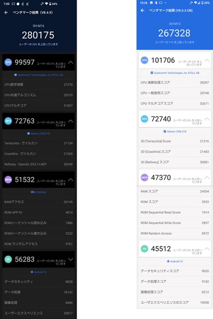 AnTuTux`}[ŇvʁB{@AEuAQUOS sense4v̂́B\uCPUvAOtBbN\uGPUṽXRA͌덷͈̔͂A[eʂ̈ႢMEMUX̃XRAɌĂ