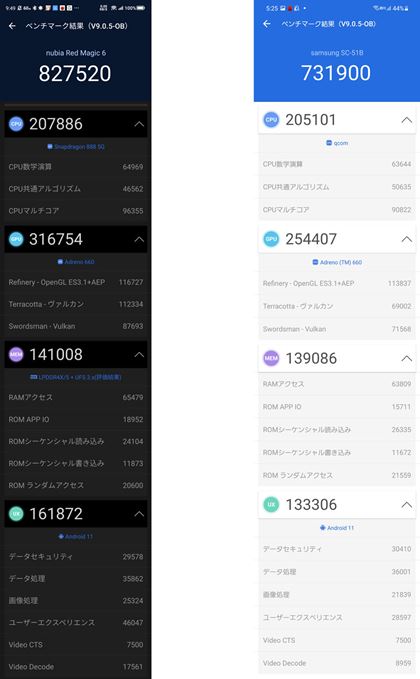 AnTuTux`}[ÑXRAB{@BEuSnapdragon 888v𓋍ڂuGalaxy S21v̂́BuGPUv𒆐SɎvʑ卷