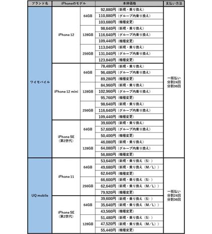 CoCUQ mobileŔ̔ĂiPhonẽfƉi