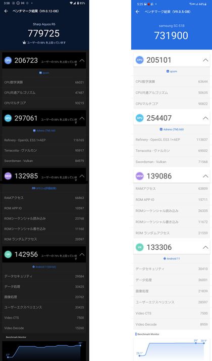 AnTuTux`}[ŇʁB{@AESoCƃ[eʂTXuGalaxy S21v̂́B{@̂ق悢ʂƂȂASnapdragon 888ڋ@ƂĂ͏ȂƂƌ