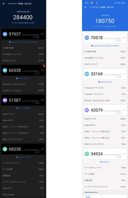 AnTuTux`}[ŇvʁB{@AE͑OfuOPPO A73v̂́BXRA180,750284,400֑啝ɌサBTuXRAƃOtBbN\uGPUv̒l33,16966,538֔{Ă_ɒڂ