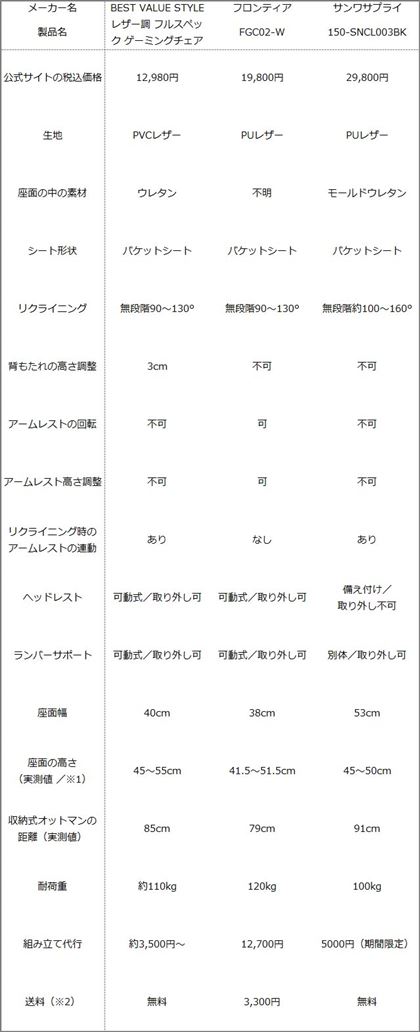 3f̃XybNr\Be[J[AgݗđsT[rX񋟂Ă邪Aiɍ yz1FE̗オ͏ 2FkCEꌧEȂǈꕔ̒nւ̔z͏