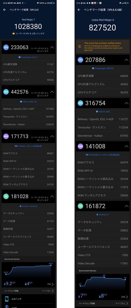 AnTuTux`}[ŇvʁB{@̂́AE͑OfuRedMagic 6v̂́BQ[ɂďdvOtBbN\uGPUv̒lɑ傫LтĂ