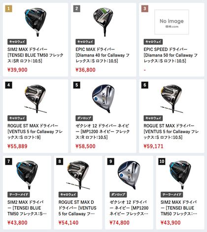 2022N5́Ai.comɂhCo[ԐlC؃LO