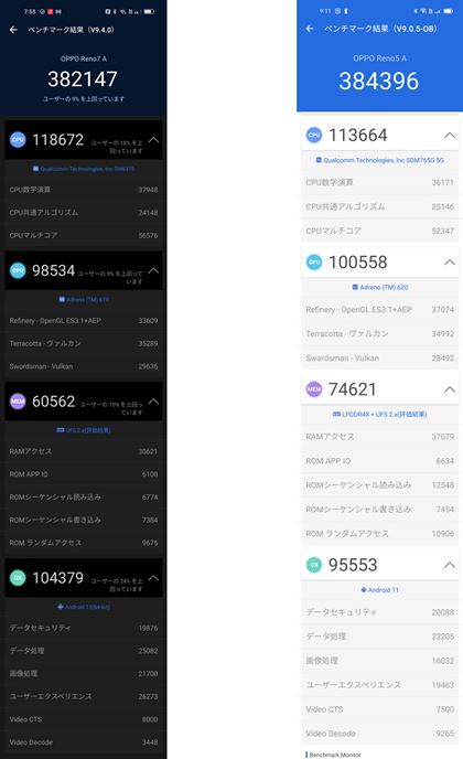 uAnTuTux`}[Nv̌ʁB{@AE͑OfuOPPO Reno5 Av̂́BXRA͂38|CgŁAقƂǌ덷͈̔͂BOtBbN\uGPUvƁA[̐\uMEMvɂẮAނuOPPO Reno5 Av̂قl͍