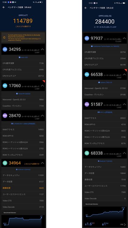 AnTuTux`}[ŇʁBuA77vAÉuOPPO A55sv̂́BXRAƃTuXRA͂{@̂قႢ