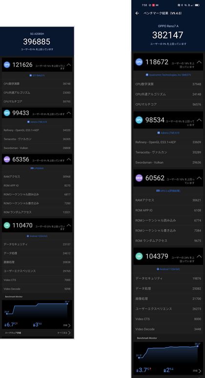 AnTuTux`}[ŇʁB{@BEXybN̗ގIb|uOPPO Reno7 Av̂́BXRAƃTuXRÂ{@̂ق킸