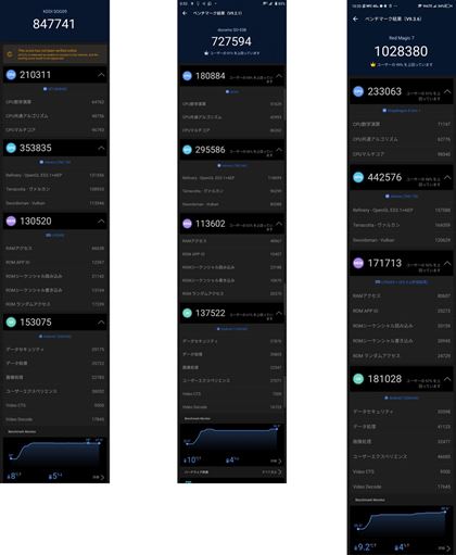 AnTuTux`}[ŇʁB{@AOfuXperia 5 IIIvAE{@ƓSoCuSnapdragon 8 Gen1vuREDMAGIC 7vB{@̃XRÁuXperia 5 IIIvǍDxBuREDMAGIC 7vƔׂƁA{@̃XRAɂ͏XȂ