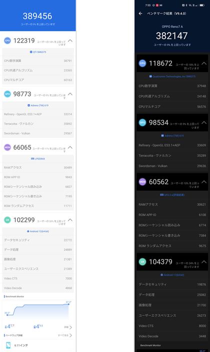AnTuTux`}[ŇʁB{@uAQUOS sense7v̂́B͓SoC𓋍ڂA[eʂʂƂȂIb|uOPPO Reno7 Av̂́Bobe[d̖{@A\͋]ɂȂĂȂ悤