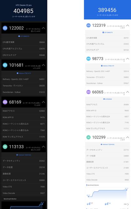 AnTuTux`}[ŇʁB{@AÉuSnapdragon 695 5Gv6GB̃[gݍ킹Ib|uOPPO Reno7 Av̂́B[̗eʂA{@̂قǍDȃXRA