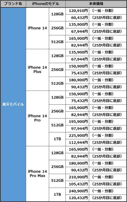 yVoCŔ̔ĂuiPhone 14vV[ỸfƉi