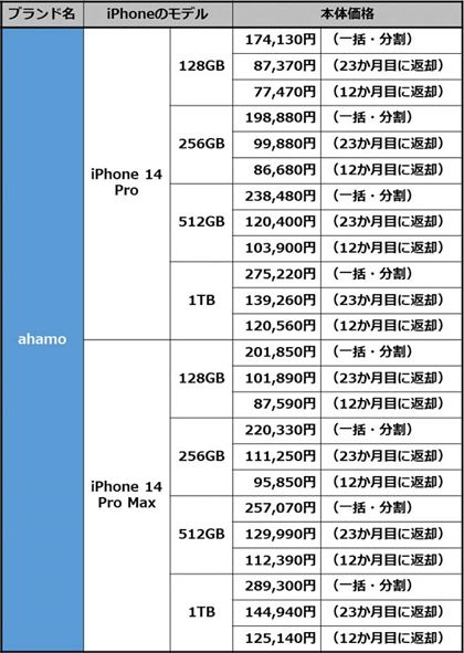 QlFahamoōwłhRICVbv́uiPhone 14 ProvuiPhone 14 Pro MaxṽfƉi
