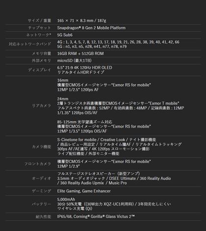 ʗʔŁuXperia 1 VṽXybNBRXg팸̂߃~gɔΉA[ƃXg[W͑eʂ