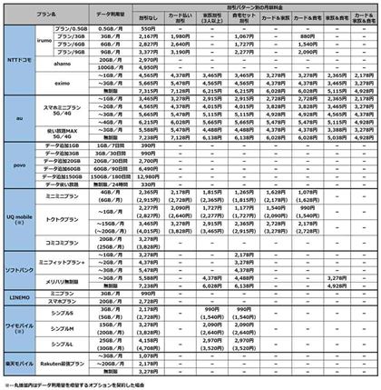 hRAKDDIA\tgoNAyVoC̎ȗvɂ銄p^[ʂ̌z