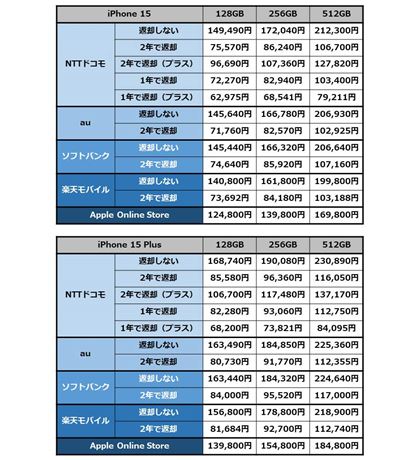 uiPhone 15vuiPhone 15 Plusv̎xzr