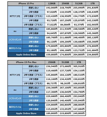 uiPhone 15 ProvuiPhone 15 Pro Maxv̎xzr